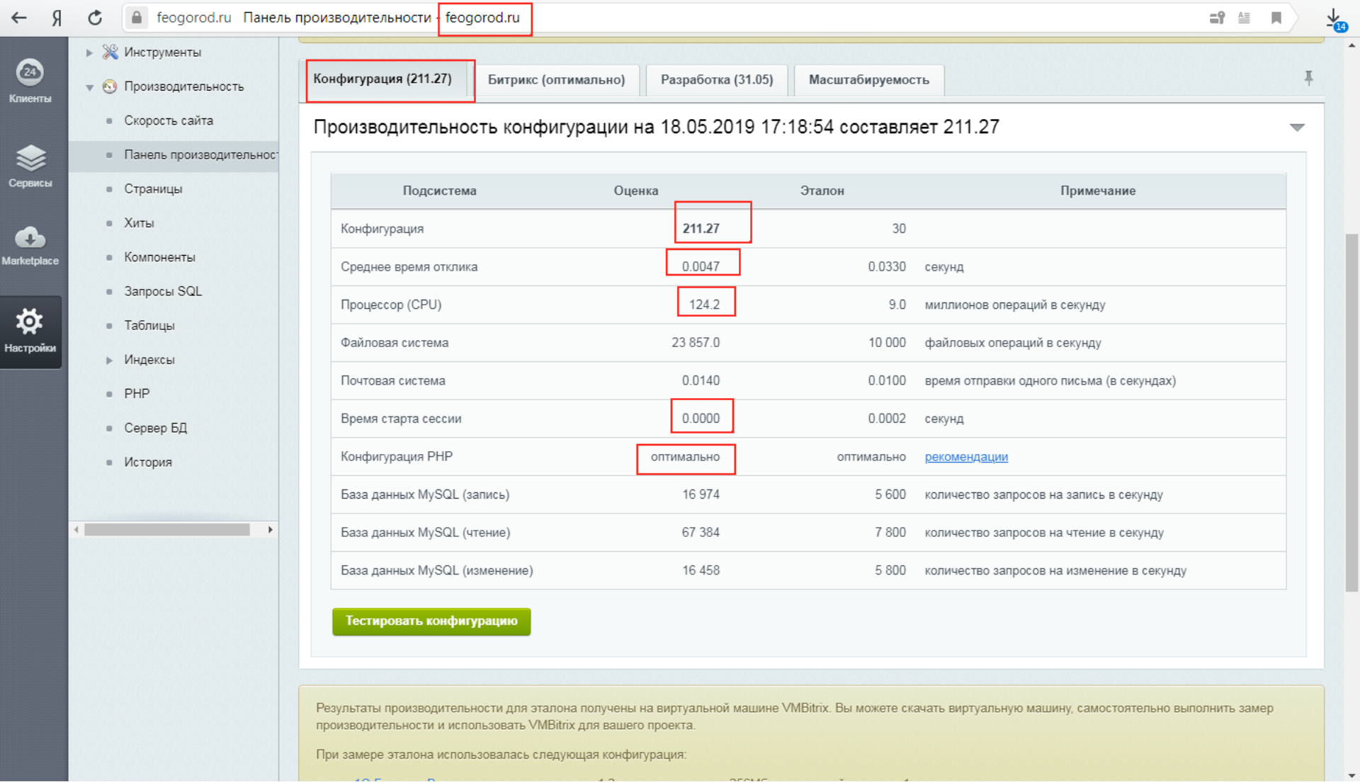 Сайт проверок. Производительность конфигурации Битрикс. Битрикс панель производительности. Производительность сайта. Мониторинг производительности Битрикс.